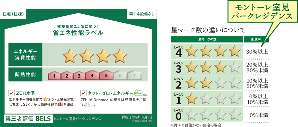 建築物省エネ法に基づく省エネ性能ラベル