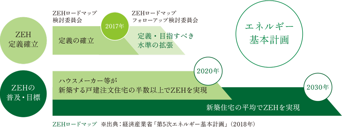 エネルギー基本計画